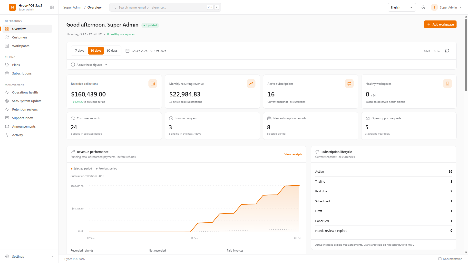 A platform built to serve growing businesses
